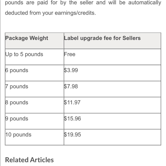 Help please read below , I’m trying to shipped - Picture 5 of 7